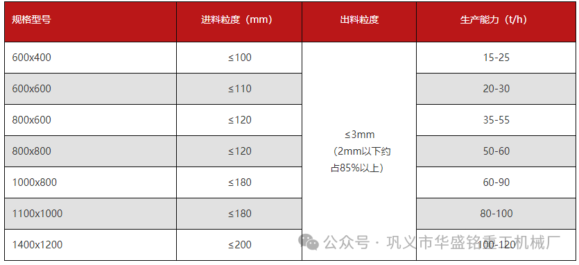 半濕料粉碎機(jī)下雨天照常工作 干濕兩用，型號(hào)價(jià)位詳解